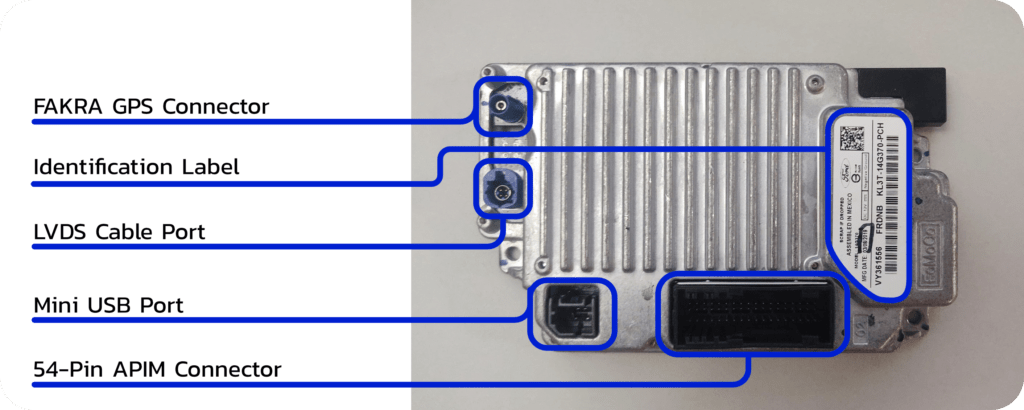 anatomy of sync 3 unit