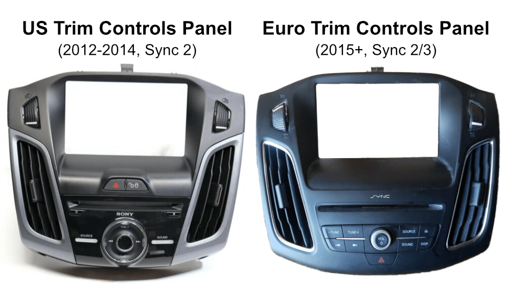 us trim vs euro trim